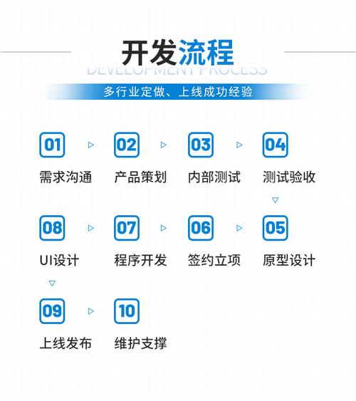 杭州微信小程序定制开发软件-魔女软件-网商汇