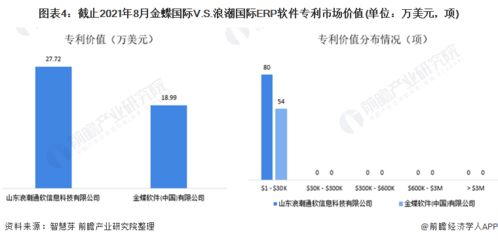 独家 2021年中国erp软件技术龙头企业市场竞争格局分析 金蝶国际vs浪潮国际